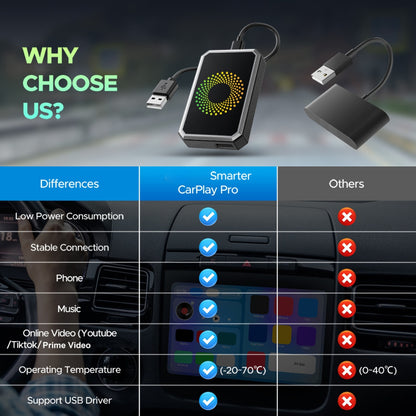 Car Adapter Wireless Media Streaming Auto Display Box